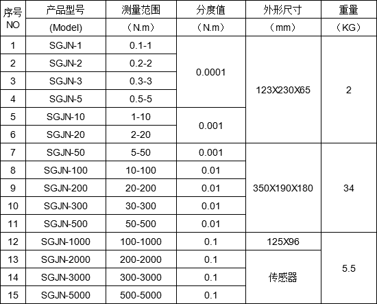 數(shù)字扭矩測(cè)試儀圖片