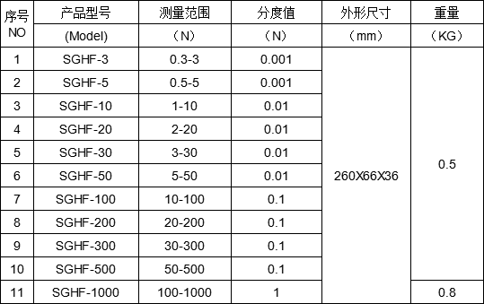 電子測力計(jì)圖片