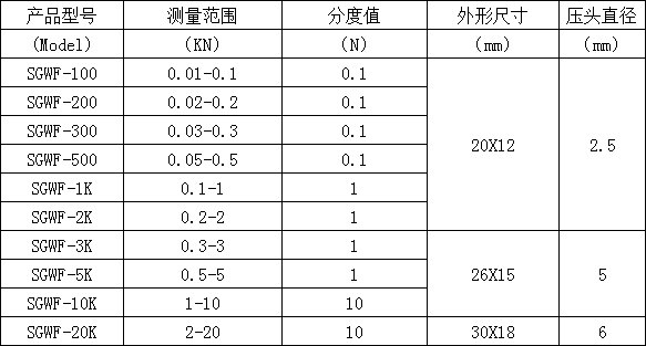 電子測力計(jì)規(guī)格型號(hào)