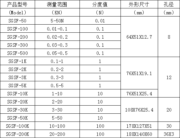 電子測力計(jì)規(guī)格型號(hào)