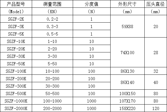 電子測力計(jì)規(guī)格型號(hào)
