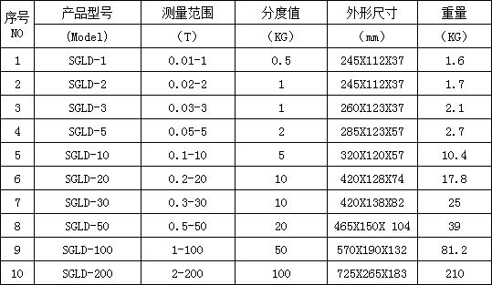 電子測力計(jì)規(guī)格型號(hào)