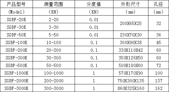 電子測力計(jì)規(guī)格型號(hào)