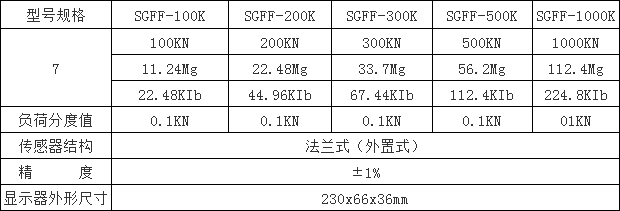 電子測力計(jì)規(guī)格型號(hào)